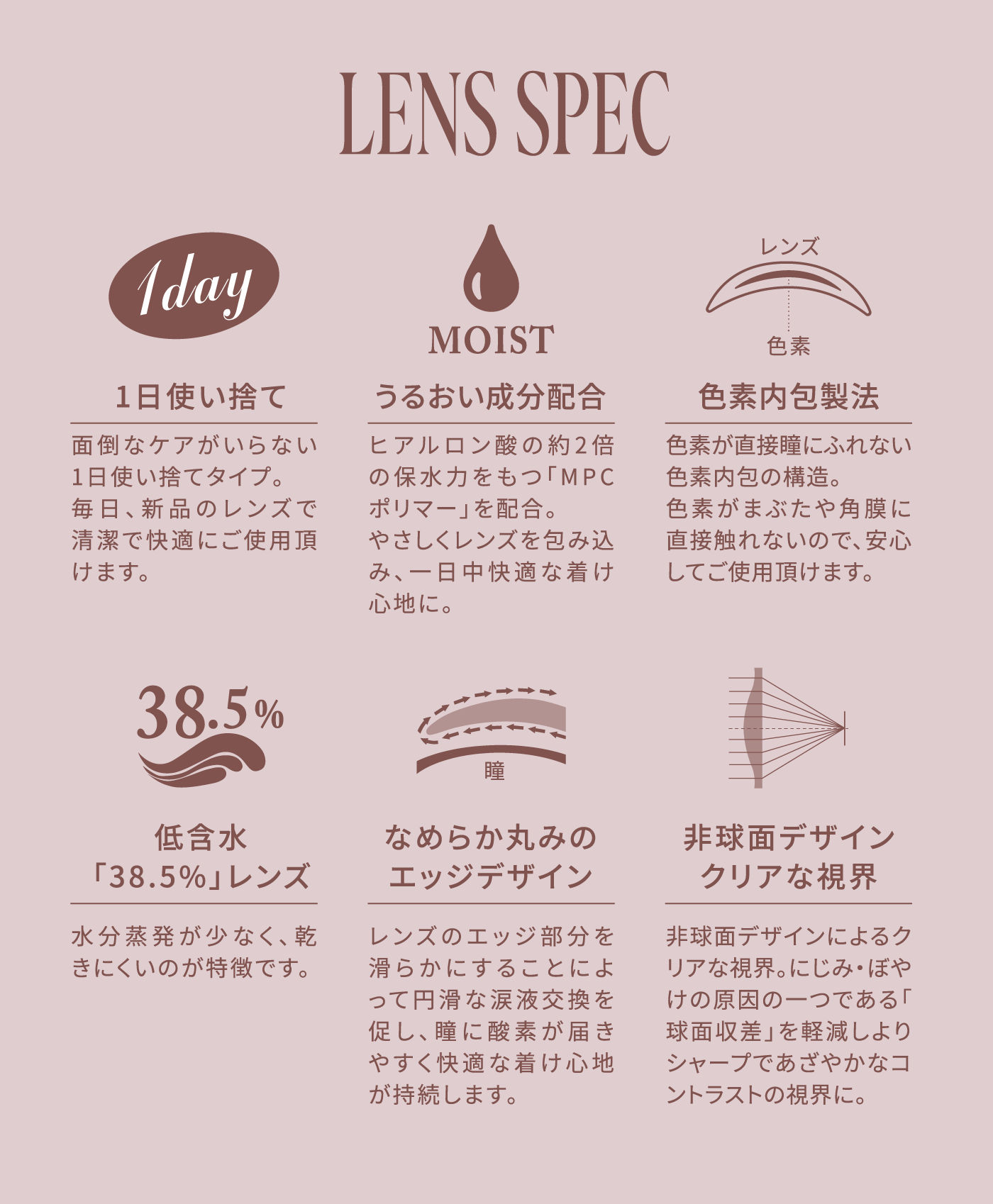 レンズスペック_ワンデー